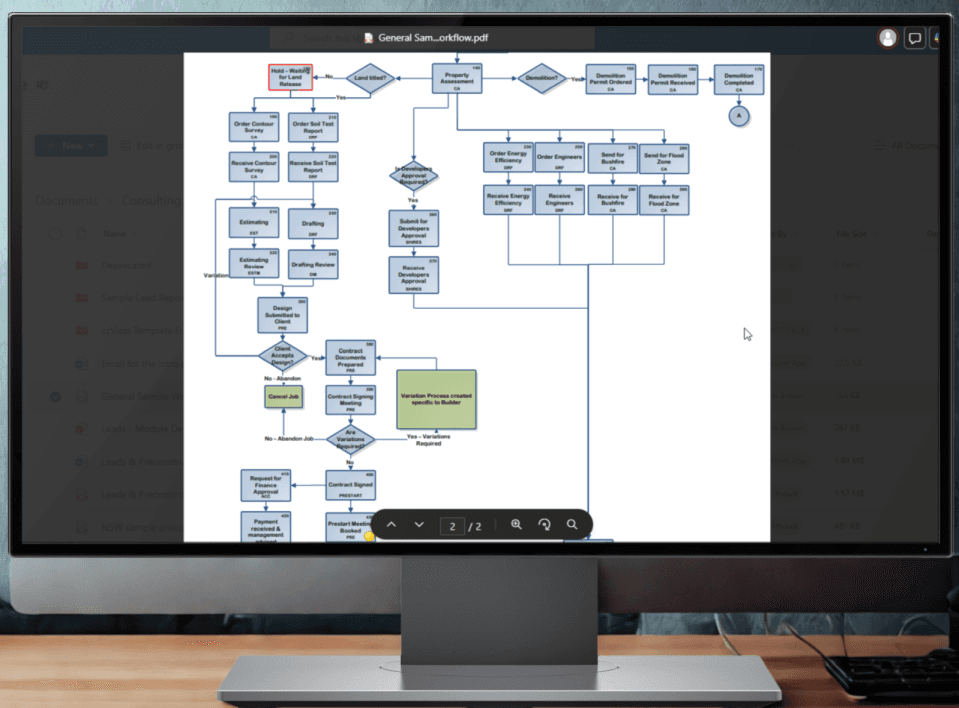 ClickHome land workflow showing the stages a lot moves through from acquisition to construction handover